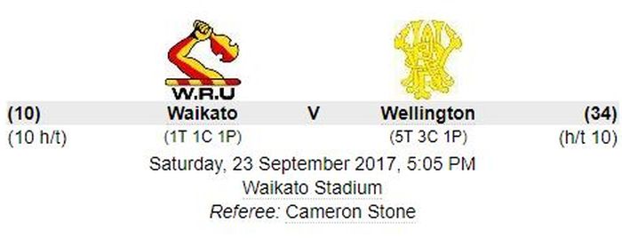 Wellington withstand committed Waikato